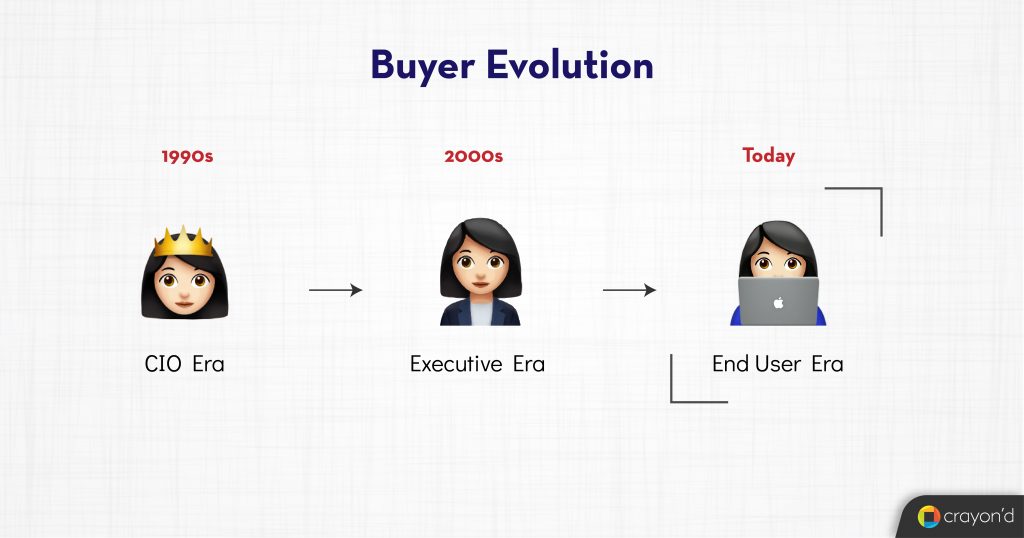 Buyer Evolution