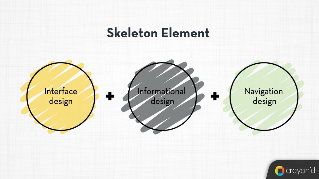 UX Skeleton Element