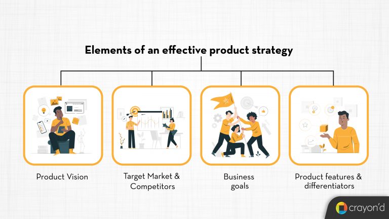 SaaS Product Strategy: Definition, Types, Methods & Examples - Crayond Blog