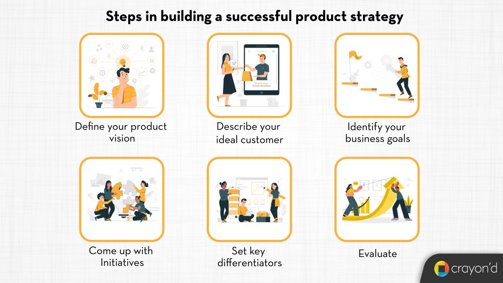 How to create a winning product strategy?