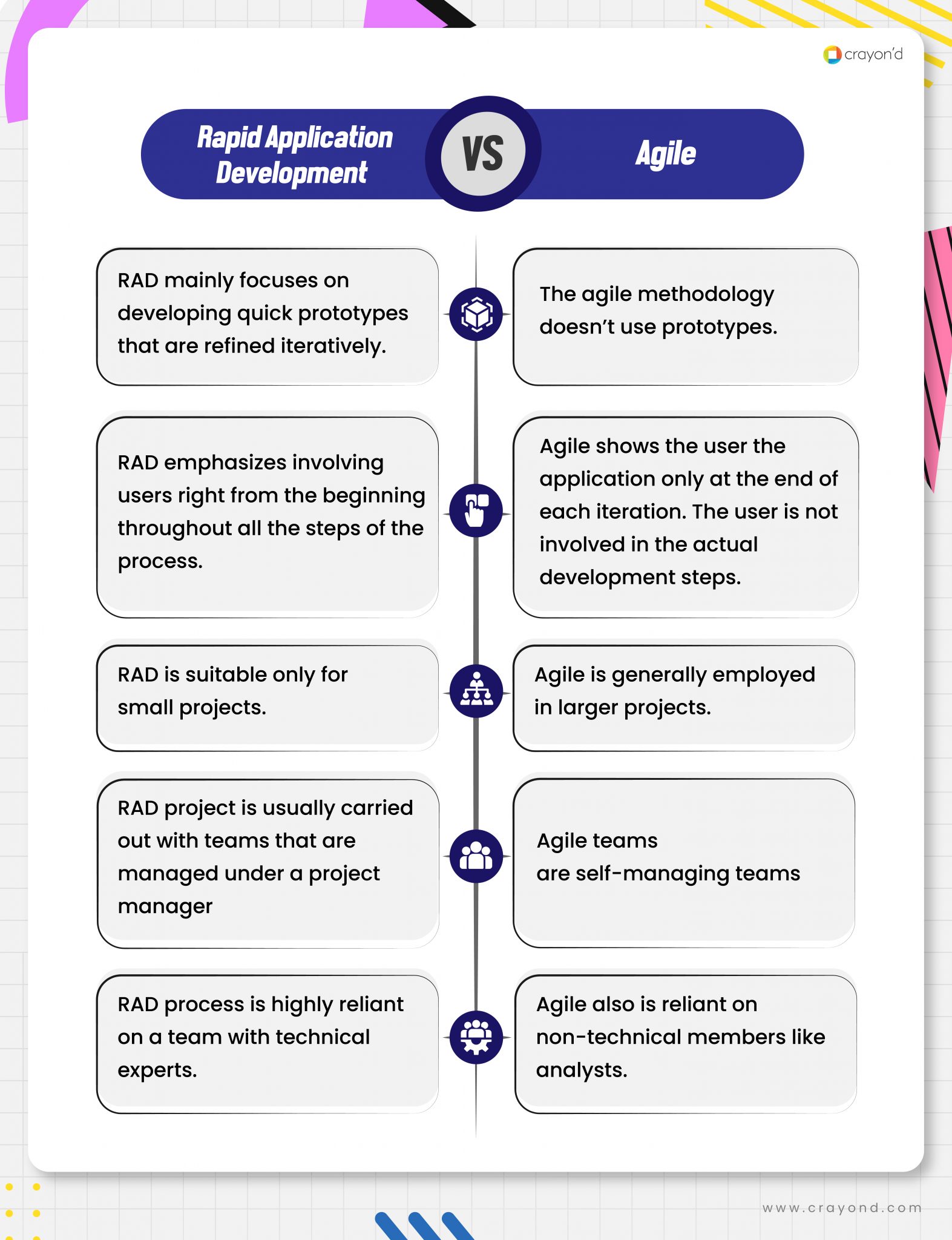 What is Rapid Application Development? Pros, Cons, and Phases - Crayond ...