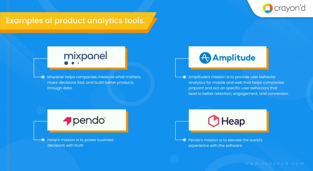 Product analytics tool examples