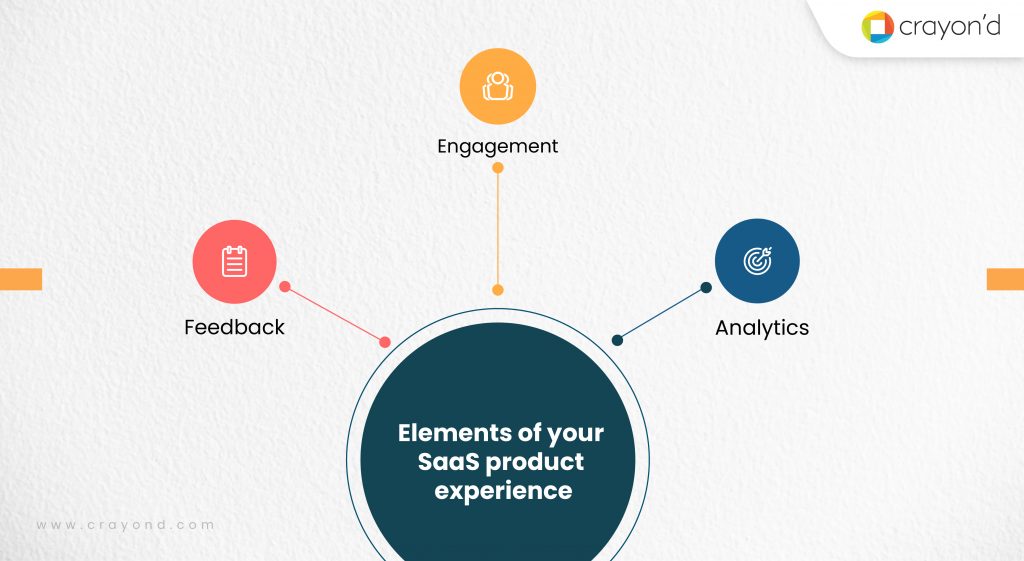 Product experience elements