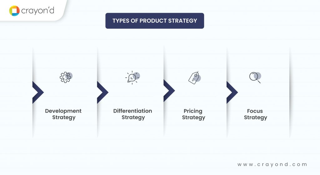 Types of Product Strategy