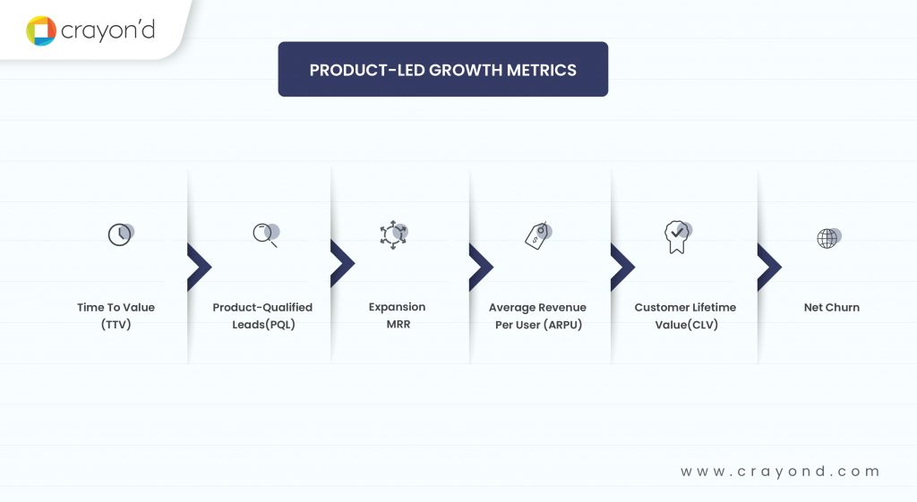 Product Led Growth Metrics