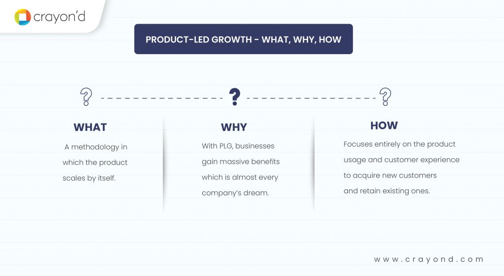 What is Product Led Growth