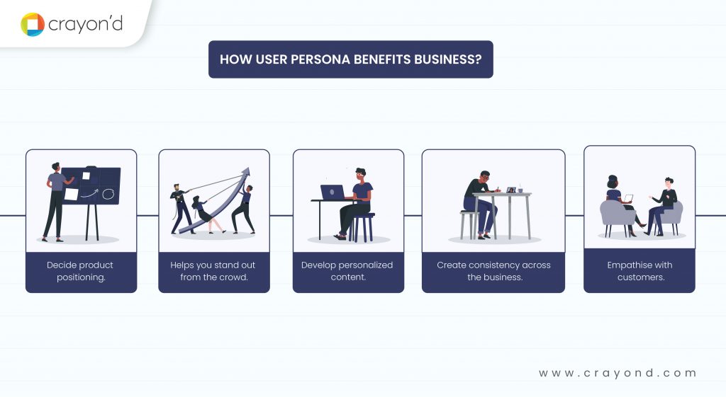 How user personas benefits business?