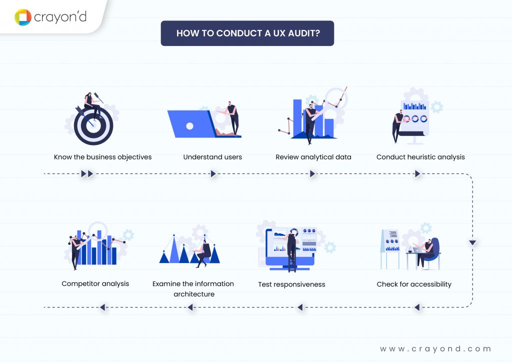 How to conduct a UX Audit? 