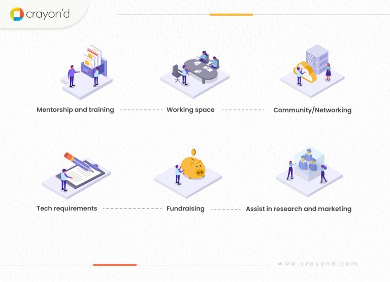 A Newbie's Guide To Startup Incubators Crayond Blog