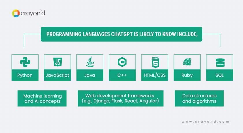 How many languages does ChatGPT support