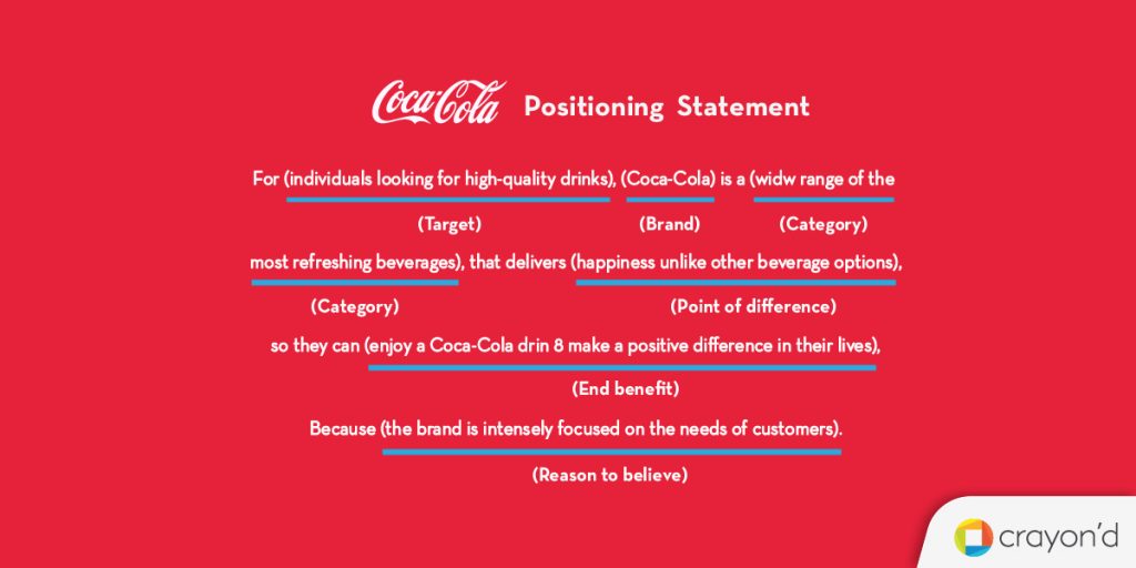 Coke positioning statement template